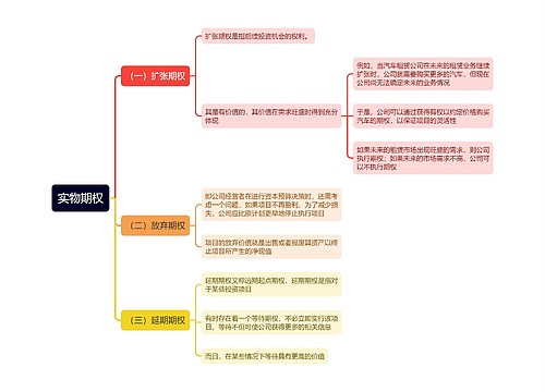 实物期权思维导图