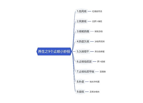 养生之9个止咳小妙招思维导图