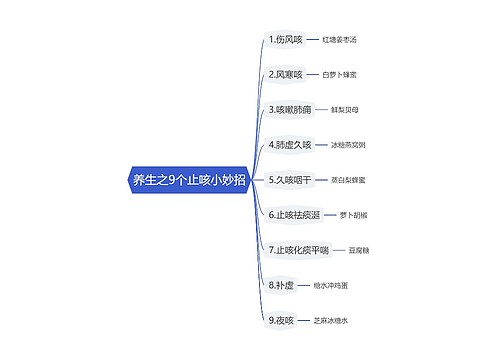 养生之9个止咳小妙招思维导图