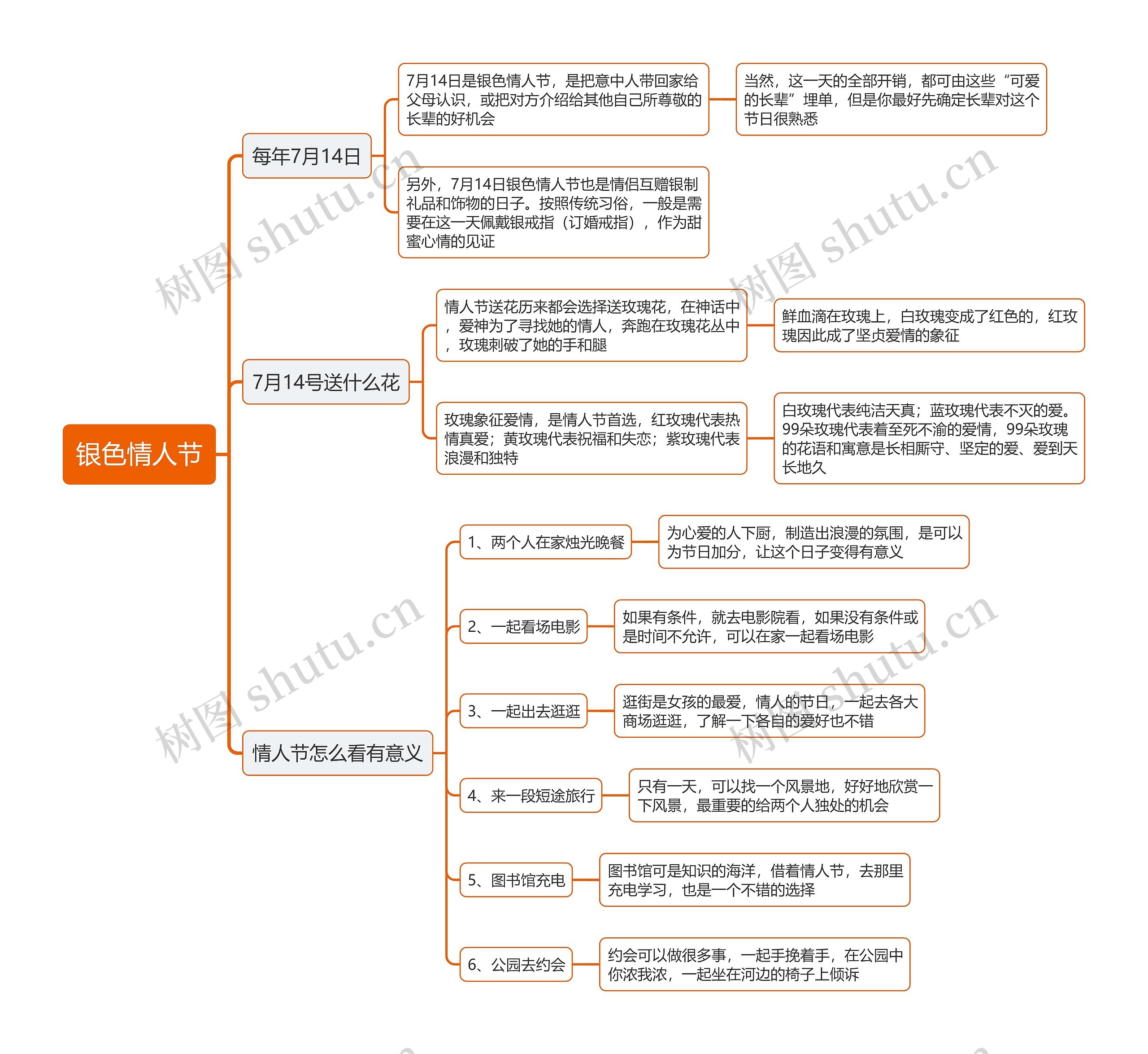 银色情人节思维导图