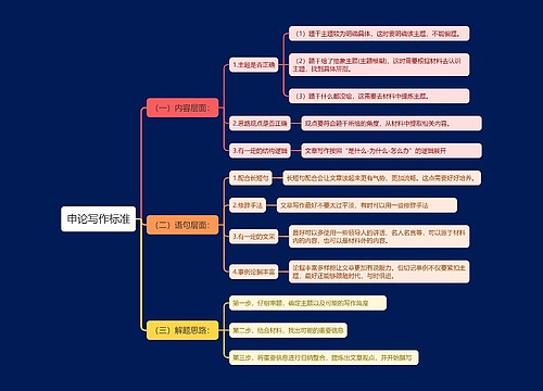申论写作标准思维导图