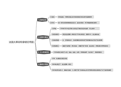 法国大革命和拿破仑帝国思维导图