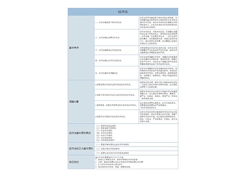 经济法基础经济法基本特点和调整对象树形表格