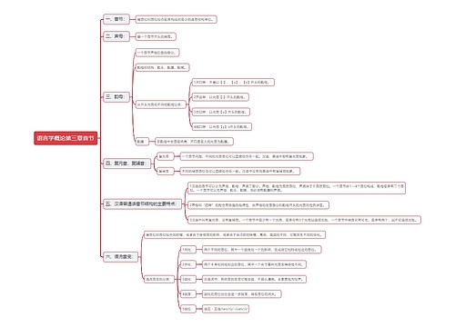 语言学概论第三章音节思维导图