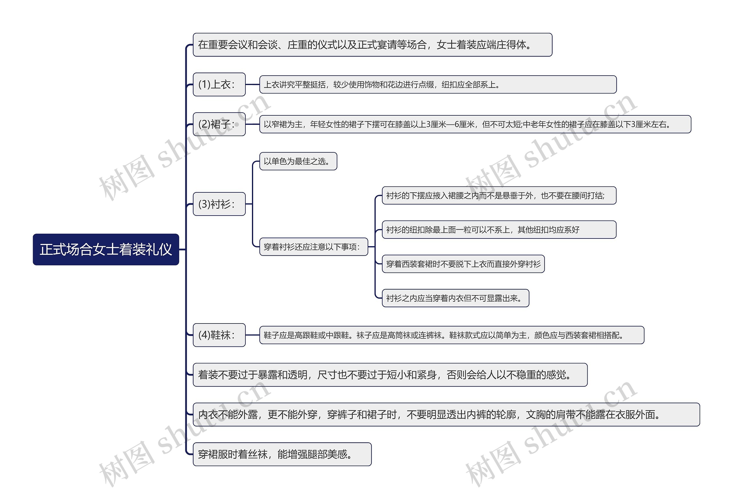 正式场合女士着装礼仪思维导图