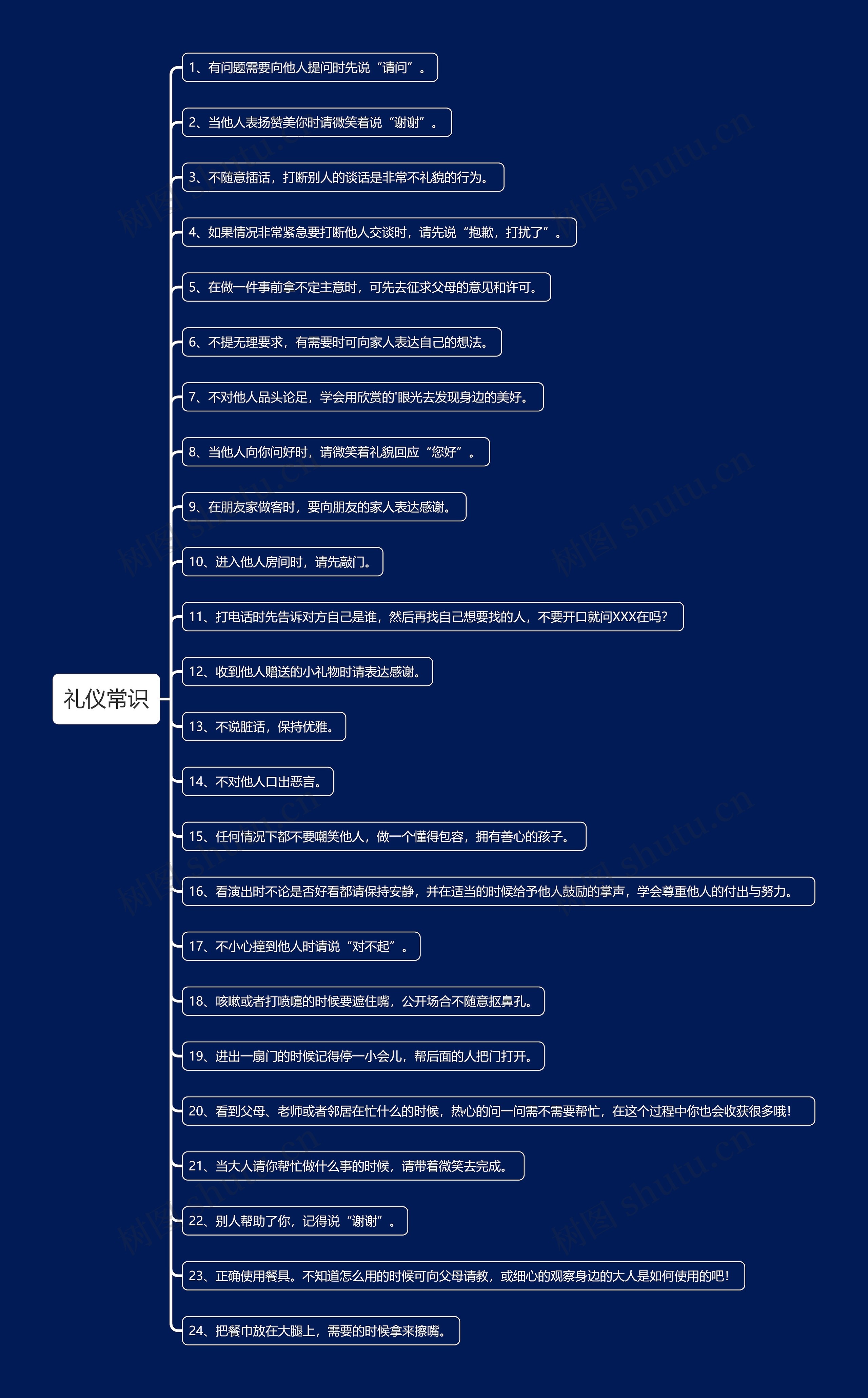 礼仪常识思维导图