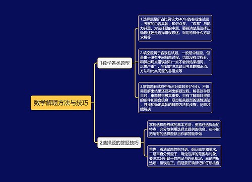 数学解题方法与技巧思维导图 数学解题方法与技巧思维导图