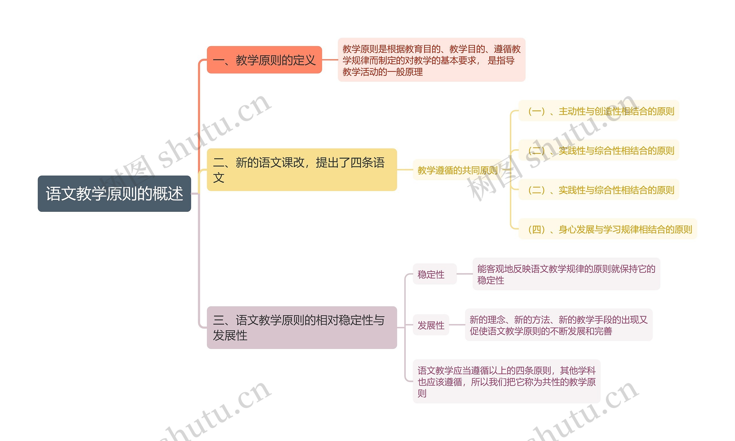 语文教学原则的概述思维导图