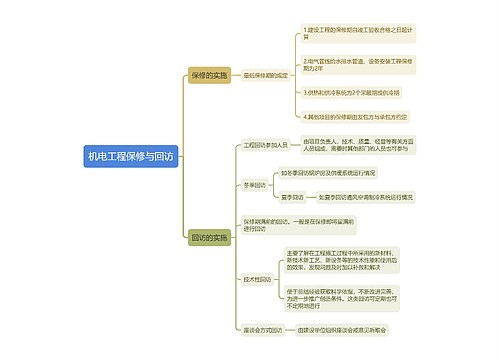 机电工程保修与回访思维导图