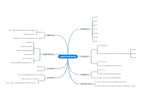金融市场类型思维导图