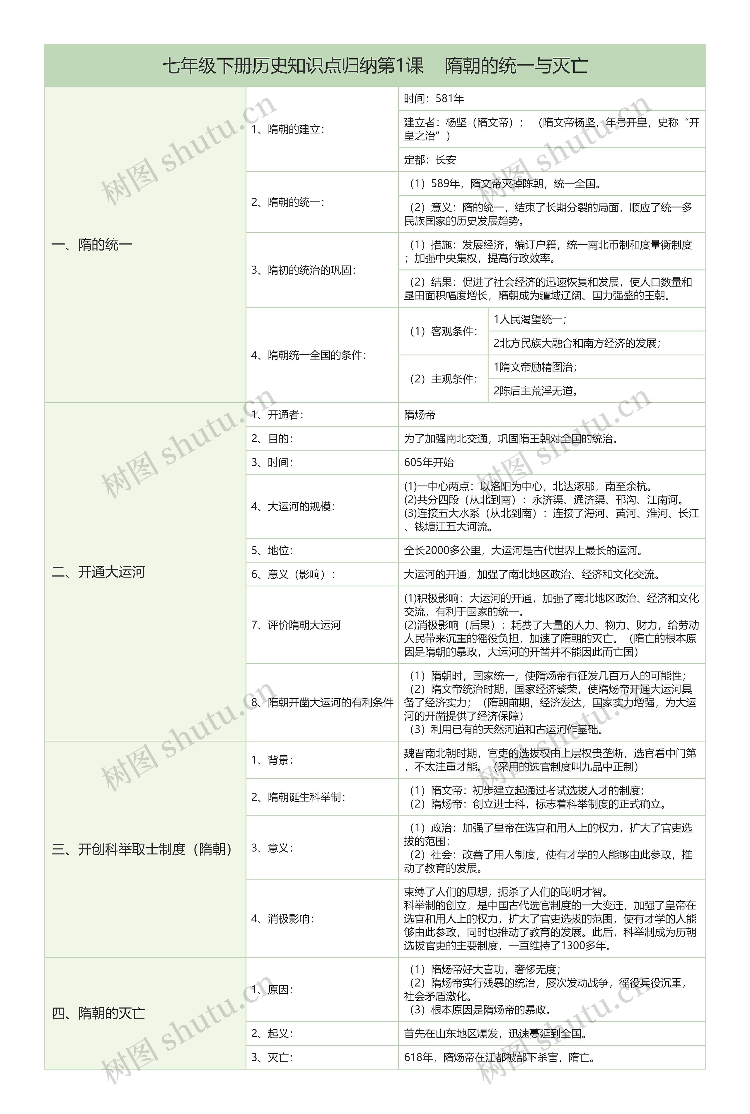 初中历史中国历史隋朝的统一与灭亡树形表格