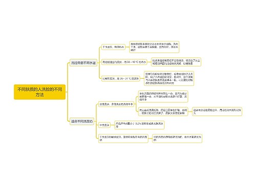 不同肤质的人洗脸的不同方法思维导图