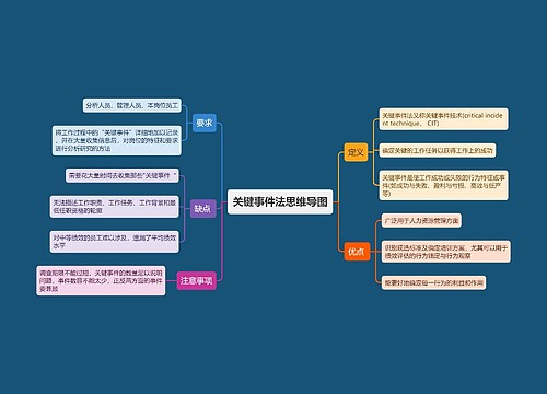 关键事件法思维导图