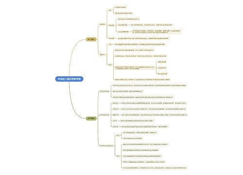 市场进入模式思维导图