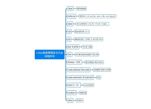 Linux系统常用命令大全其他命令思维导图