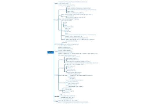 公司金融学第十一章股利政策思维导图思维导图