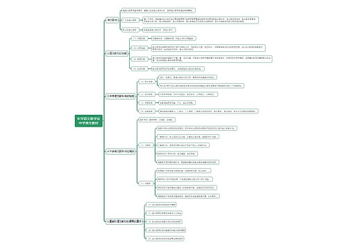 中学语文教学论中学语文教材思维导图