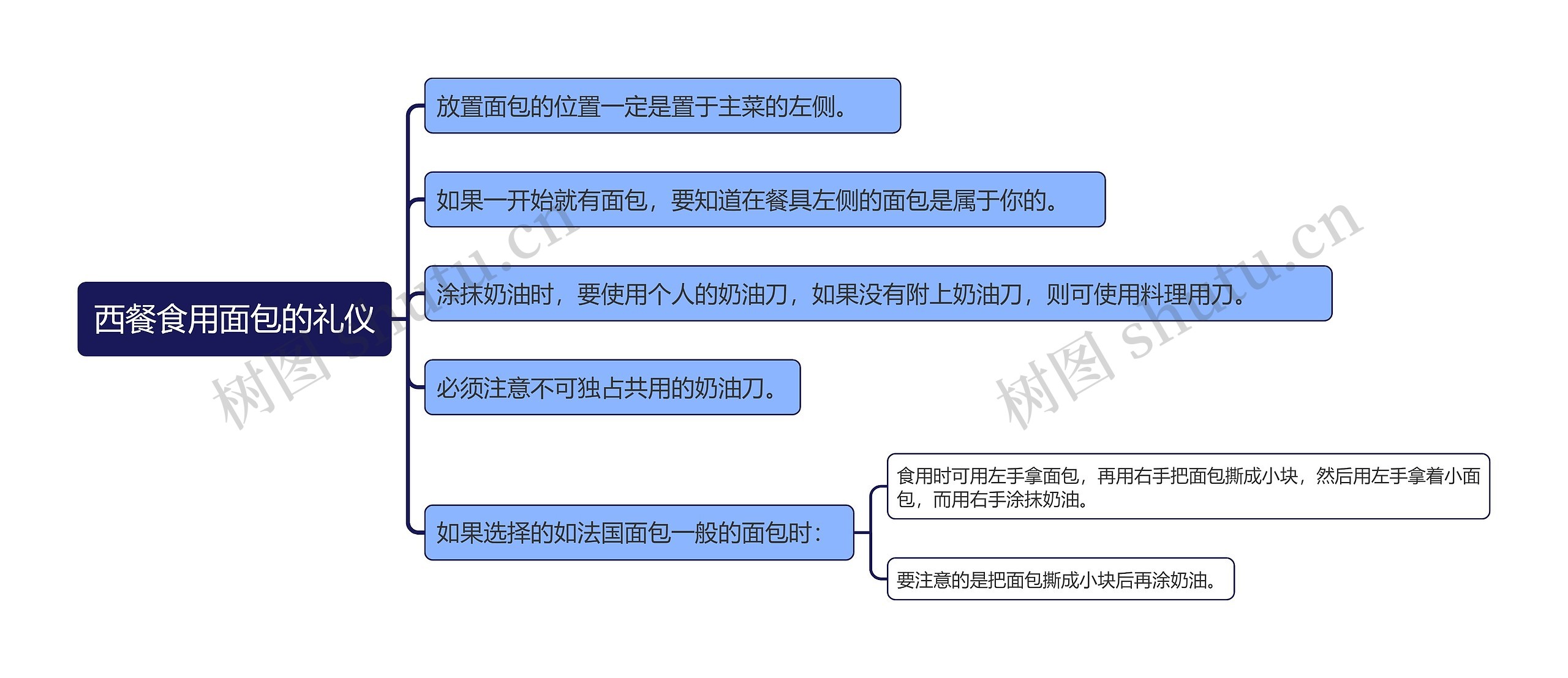 西餐食用面包的礼仪