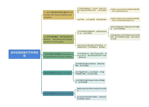 临床实践技能关节异常表现思维导图