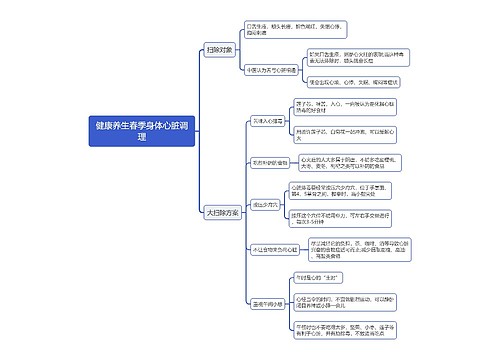 健康养生春季身体心脏调理思维导图