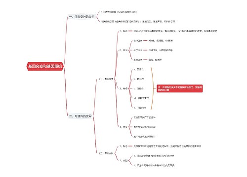 基因突变和基因重组思维导图
