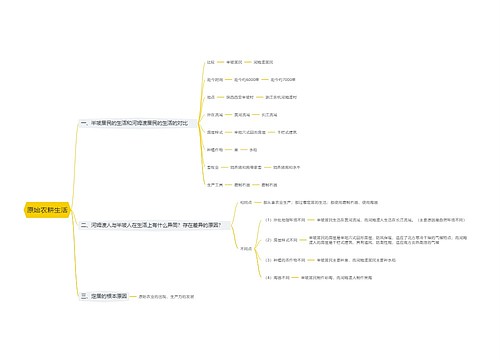 原始农耕生活思维导图