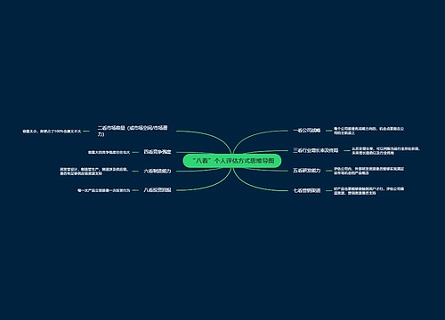 个人评估方式之八看思维导图