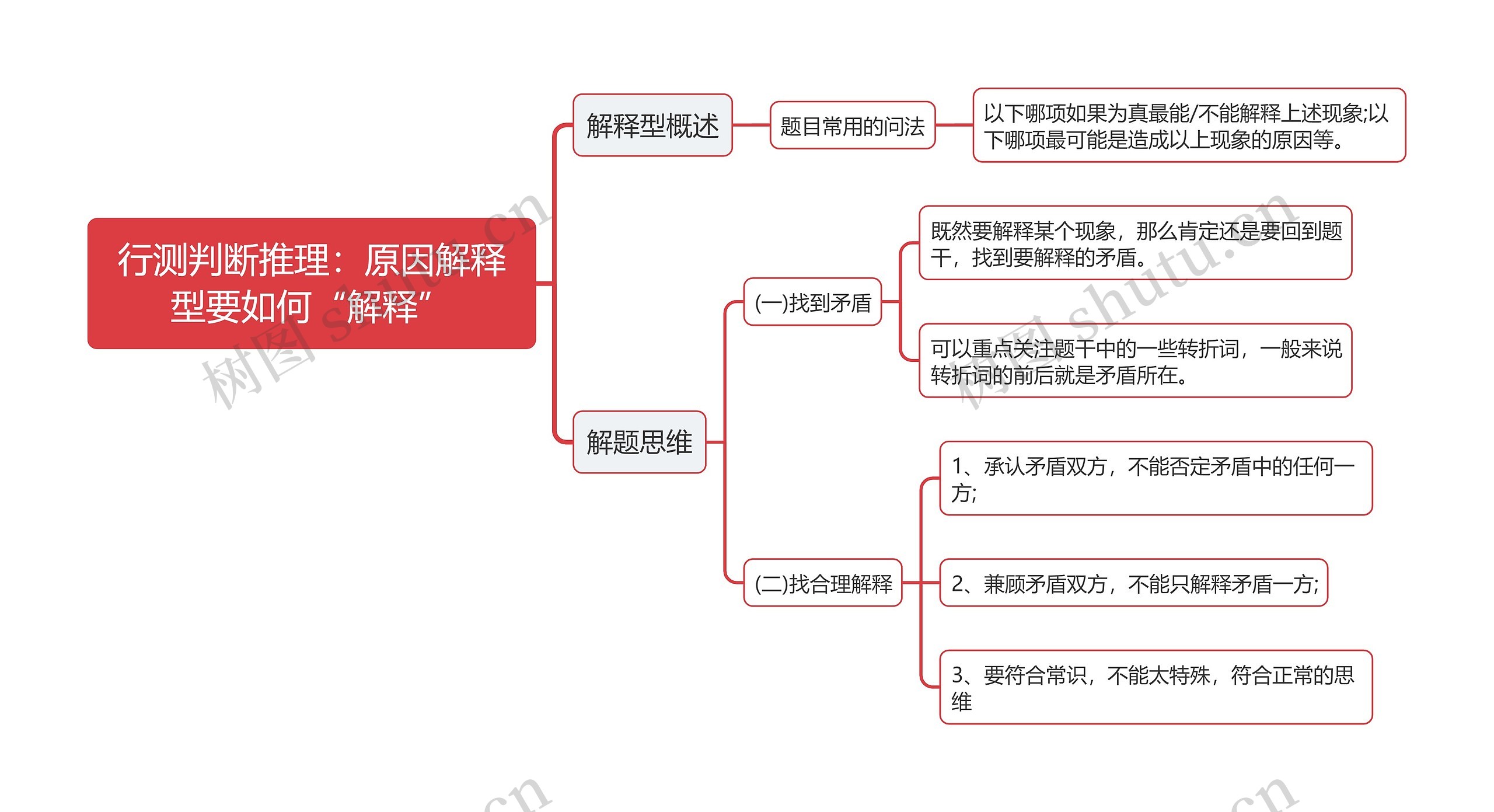 行测判断推理原因解释型思维导图