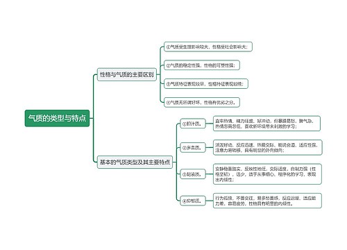 教资气质的类型与特点思维导图