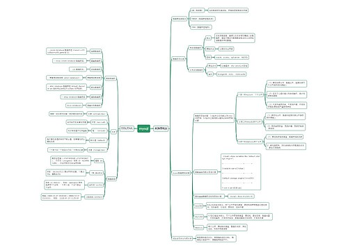 mysql思维导图