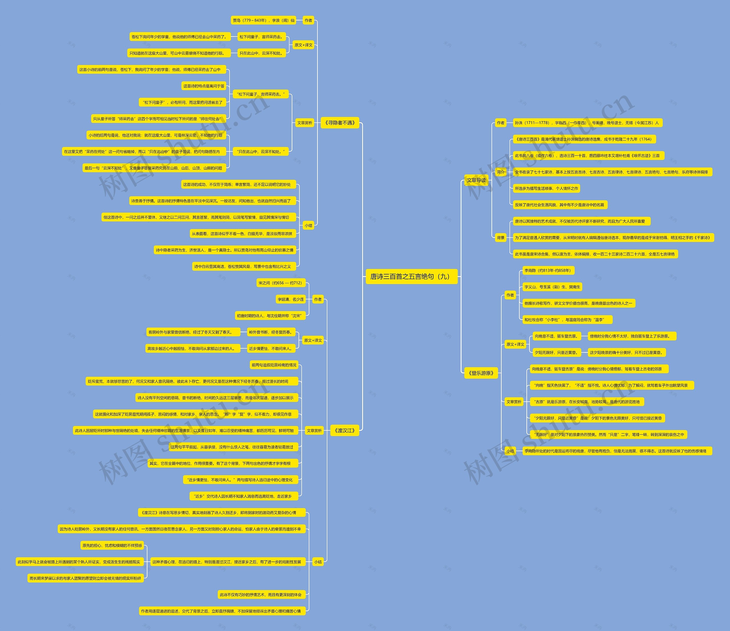 唐诗三百首之五言绝句（九）思维导图