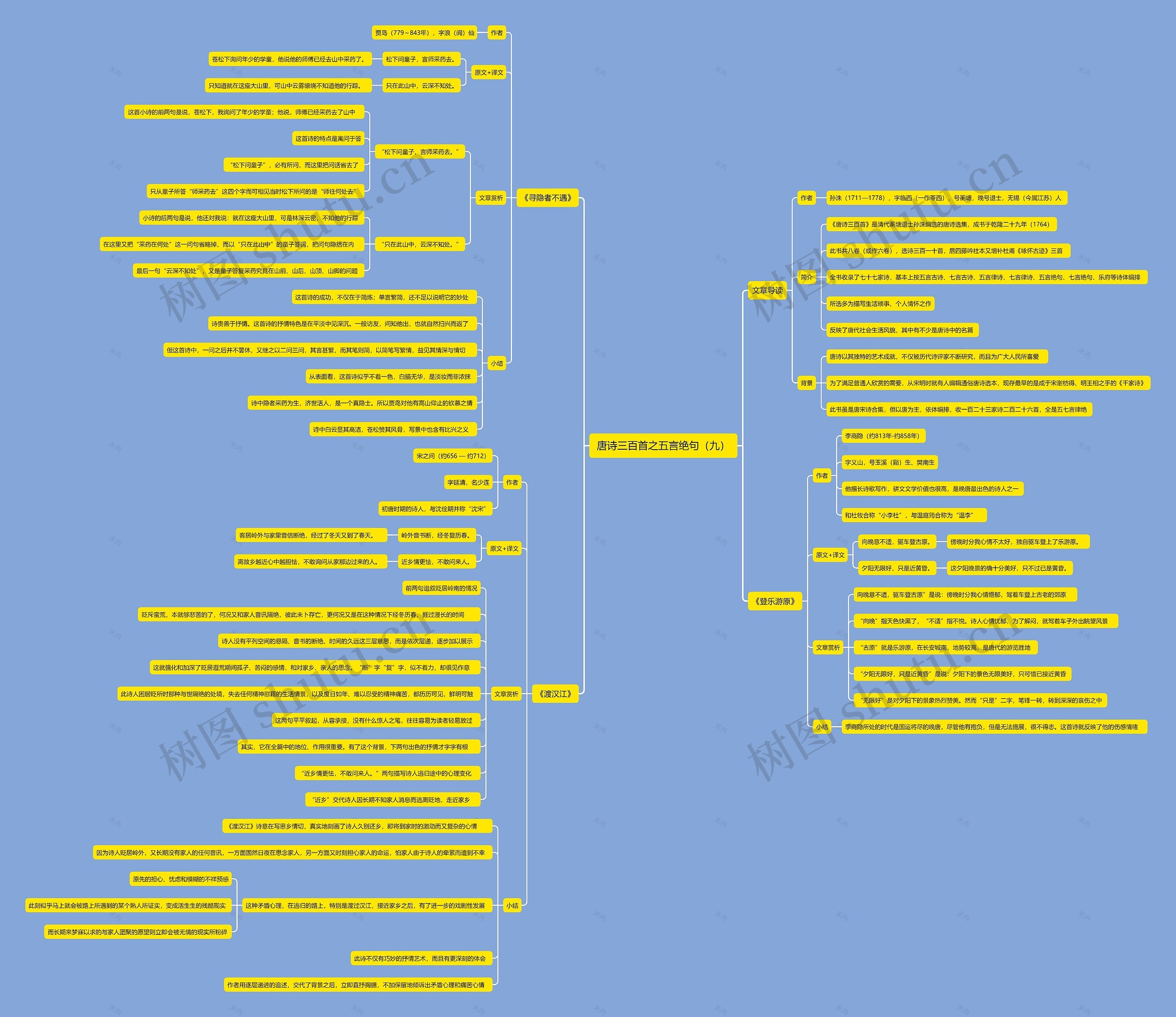 唐诗三百首之五言绝句(九)思维导图高清图 唐诗三百首之五言绝句(九)思维导图