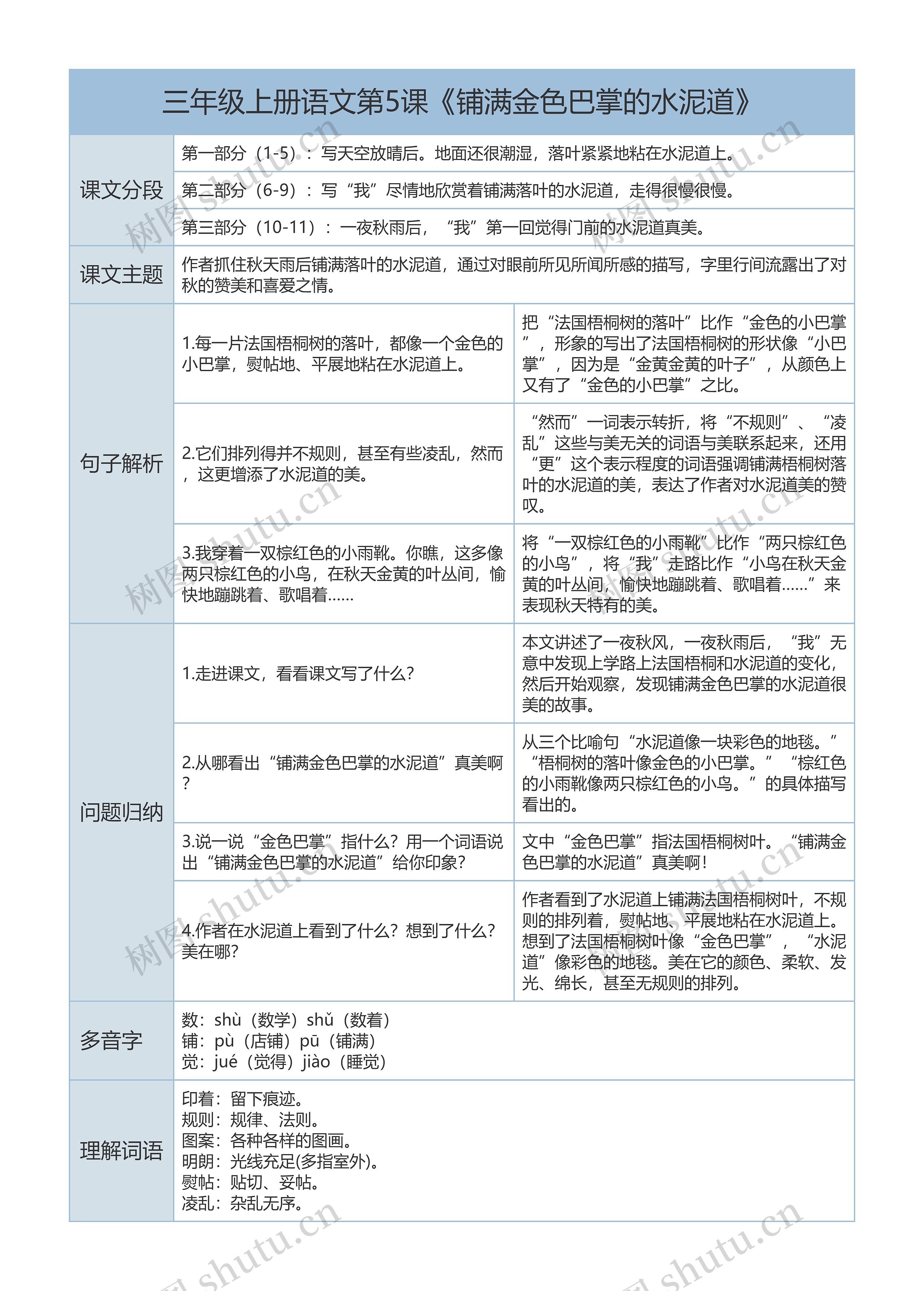 三年级上册语文第5课《铺满金色巴掌的水泥道》课文解析树形表格