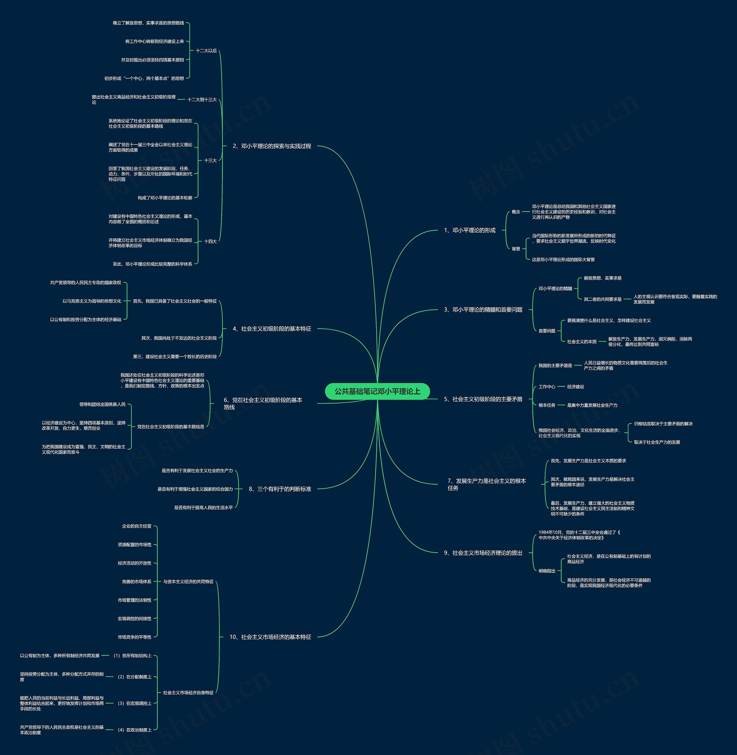 公共基础笔记邓小平理论上思维导图
