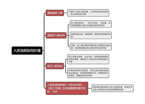 入职流程如何办理思维导图