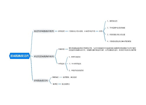 胆碱酯酶复活药思维导图