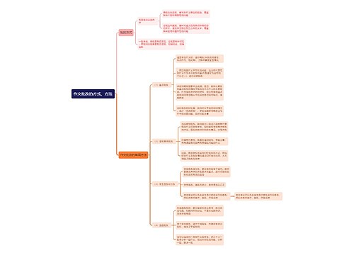 作文批改的方式、方法思维导图