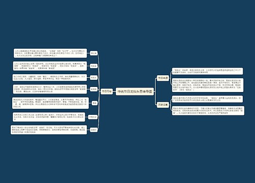 传统节日龙抬头思维导图