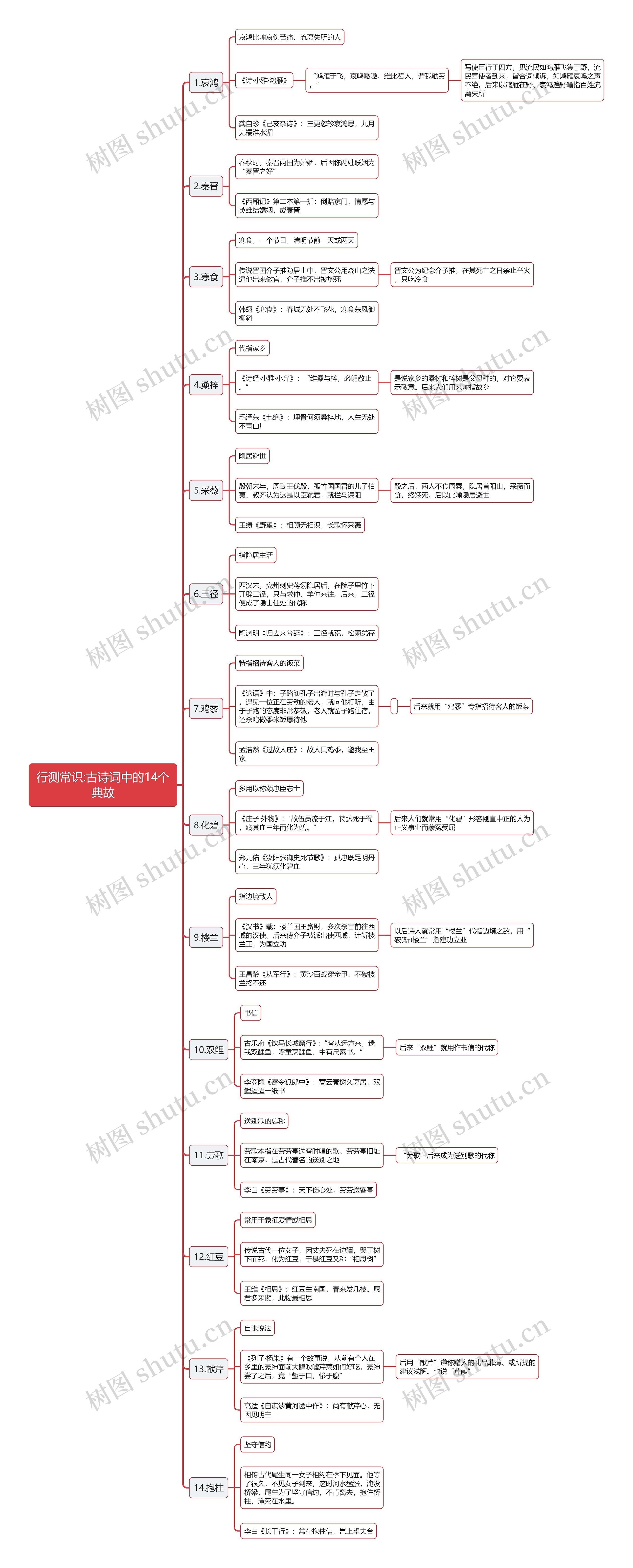 行测常识:古诗词中的14个典故