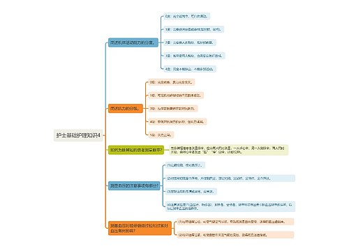 护士基础护理知识4