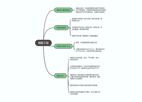 二建建筑实务专辑-3