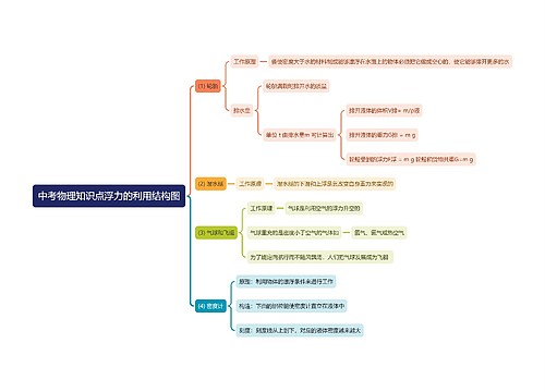 中考物理知识点浮力的利用思维导图