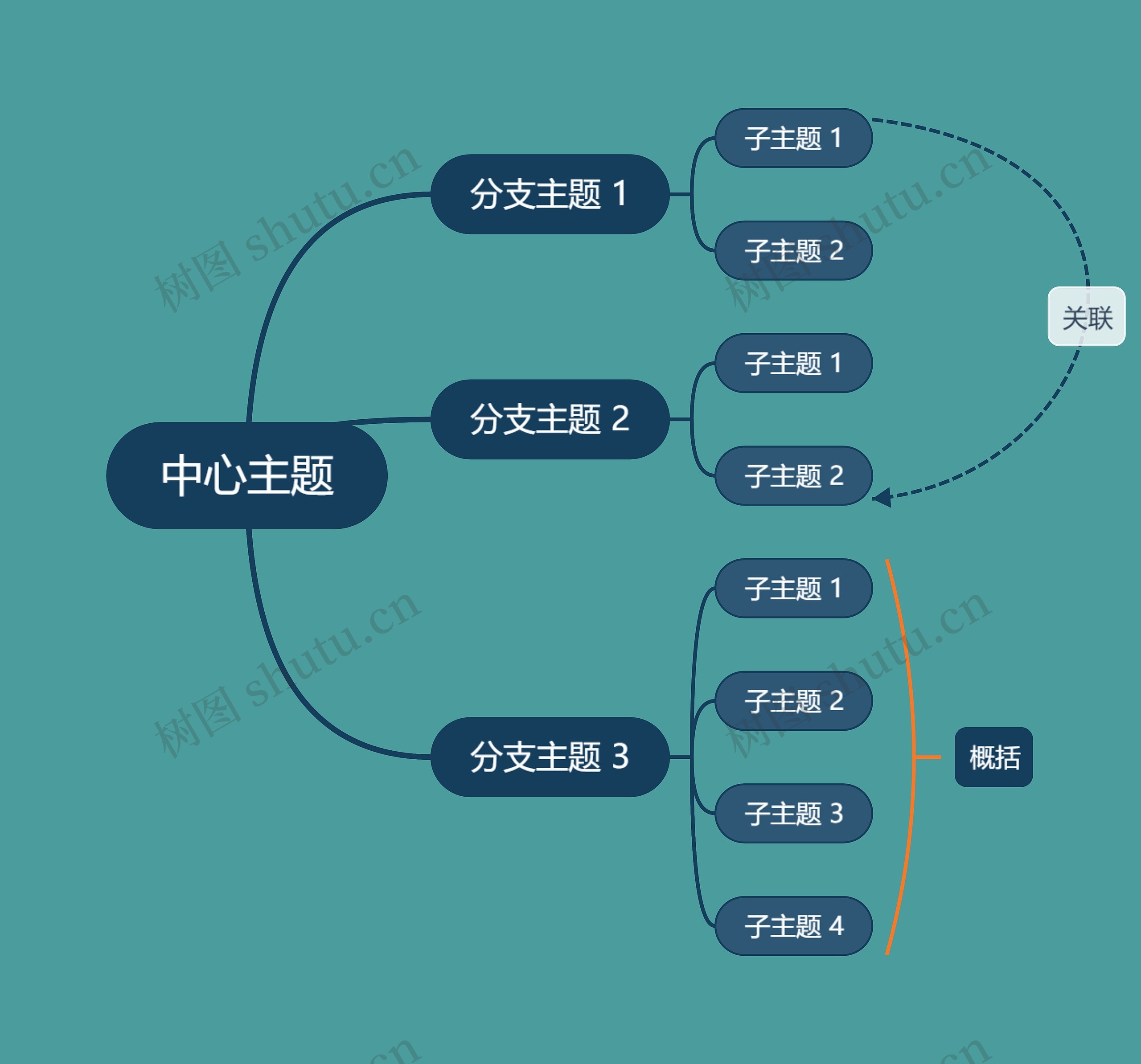 优雅深绿色思维导图主题模板