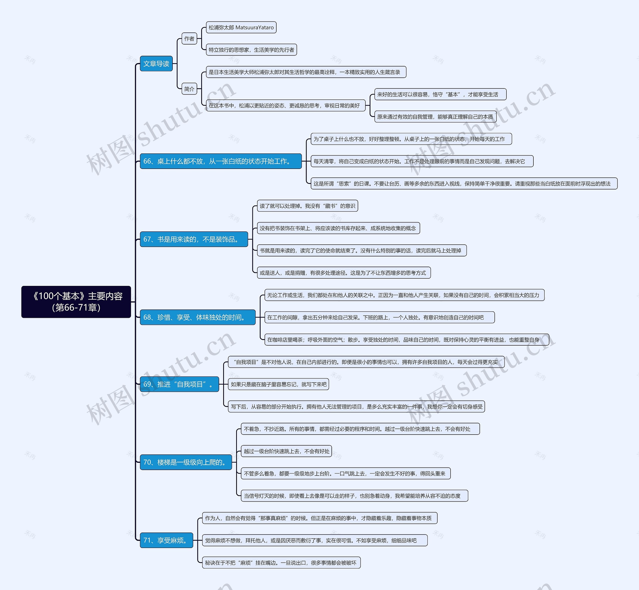 《100个基本》主要内容（第66-71章）思维导图