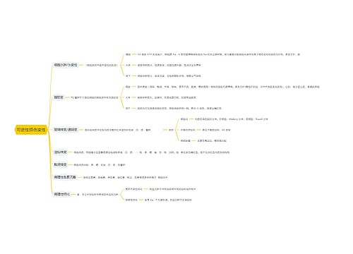 可逆性损伤变性思维导图