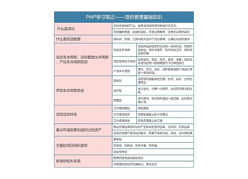 PMP学习笔记——项目管理基础知识思维导图