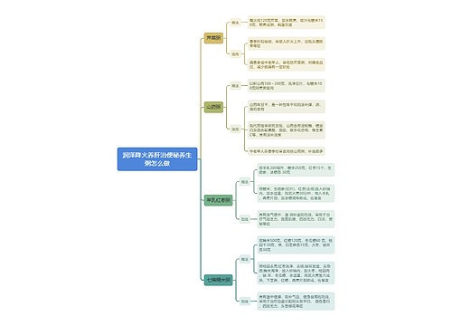 润泽降火养肝治便秘养生粥怎么做思维导图