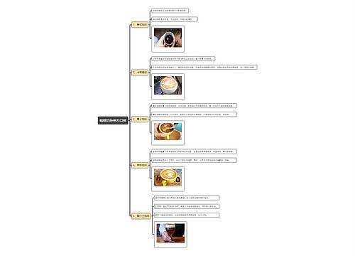 咖啡的种类及口味