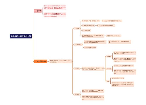 申论应用文宣传稿怎么写思维导图