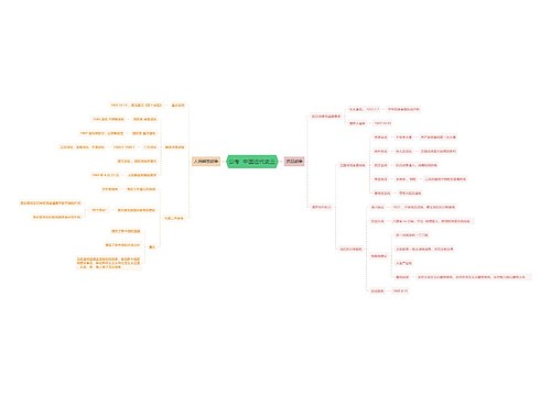 公考中国近代史三思维导图